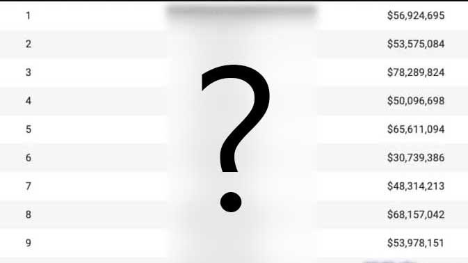 德（dé）州撲克（kè）人氣榜 前（qián）10名有你喜歡的玩（wán）家（jiā）嗎?